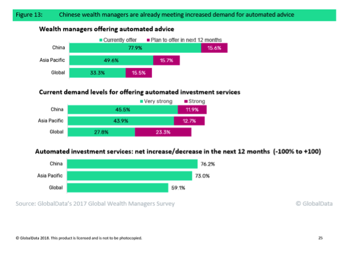 offshore wealth management