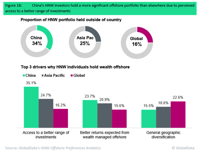 offshore wealth management