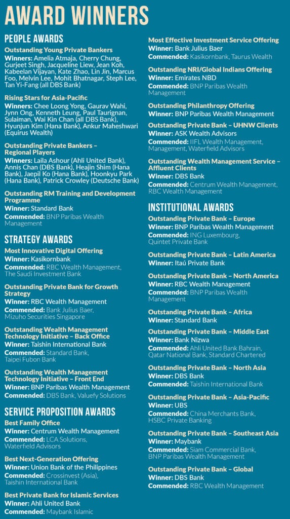 pbi global awards 2020