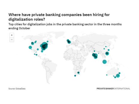 Europe is seeing a hiring boom in private banking industry digitalisation roles