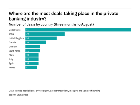 These were the biggest private banking deals in the three months to April