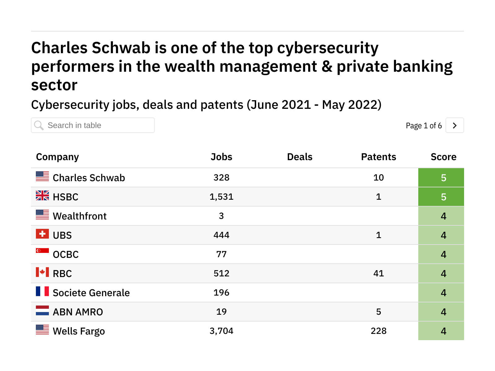 Revealed: The wealth management & private banking companies leading the way in cybersecurity