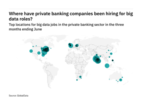 North America is seeing a hiring jump in private banking industry big data roles