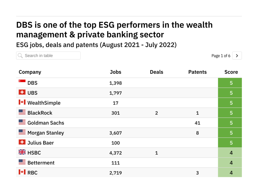 The wealth management & private banking firms leading in ESG