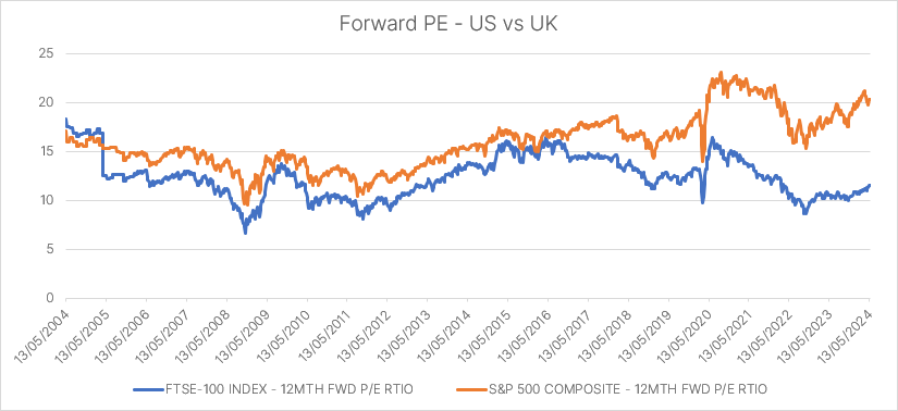 hargreaves lansdown investing